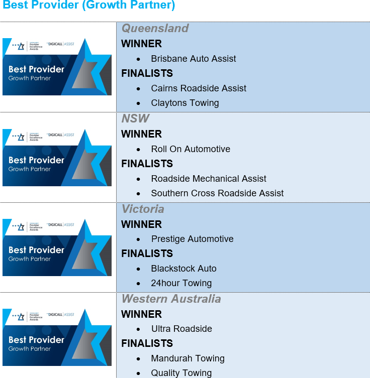 Best-Provider-Growth-Partner-Table-4