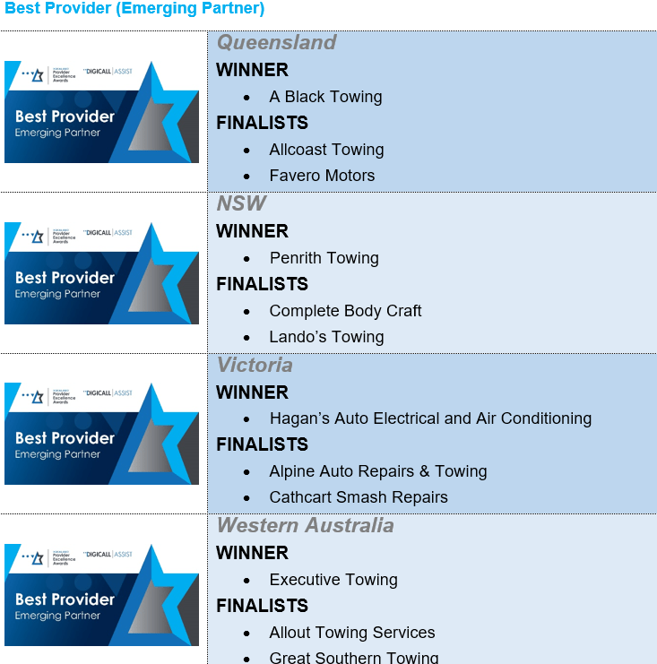 Best-Provider-Table-2