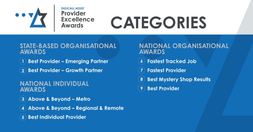 Digicall_Assist_Provider_Awards_Program_Categories_2022