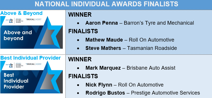 National-Individual-Awards-Finalists-Table-2