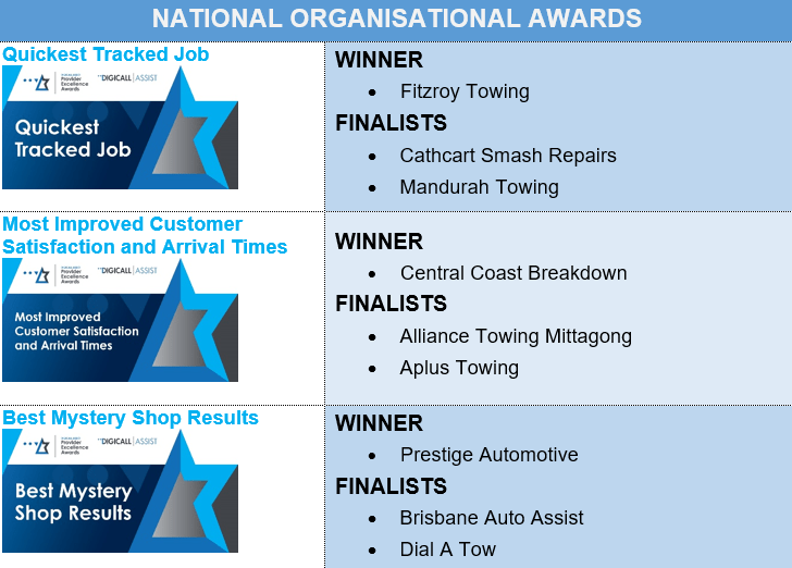 National_Organisational_Awards_Table-2